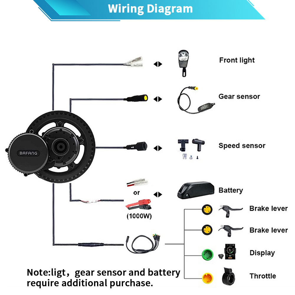 Zestawy do konwersji rowerów e – Bafang Bbshd 1000W Conversion Kit recenzja i cena