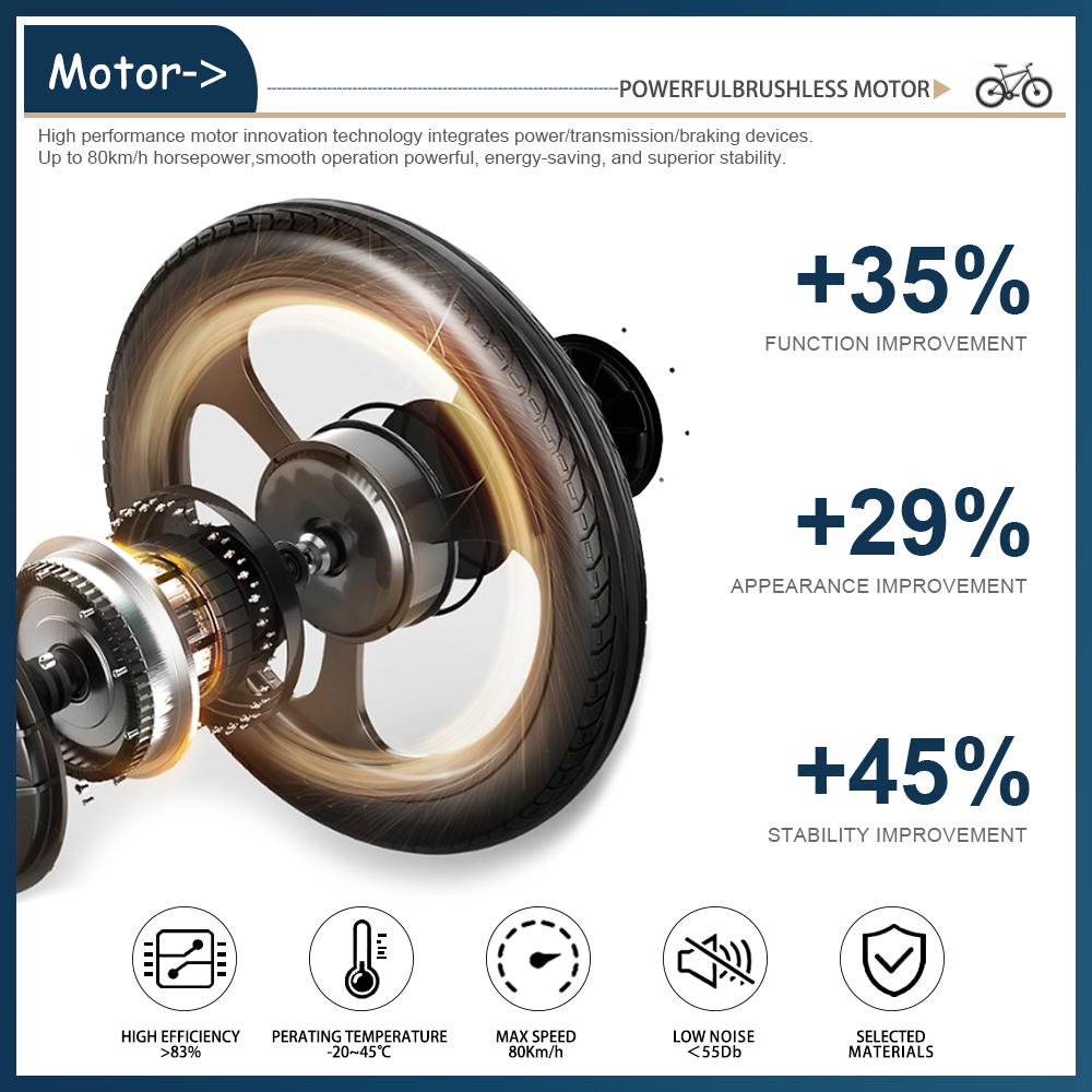 Silnik do roweru elektrycznego – Ebike Conversion Kit 72V 3000W recenzja i cena