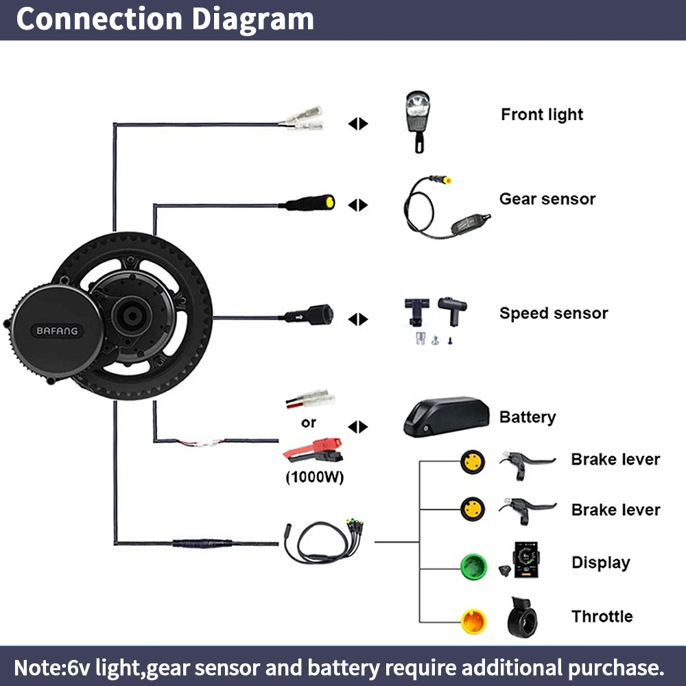 Bafang BBSHD 1000W 48V 68mm Ze – Bafang Bbshd 1000W Conversion Kit recenzja i cena